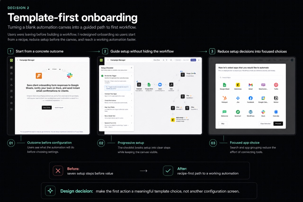 Template-first onboarding flow showing recipe selection, guided setup, and app selection.