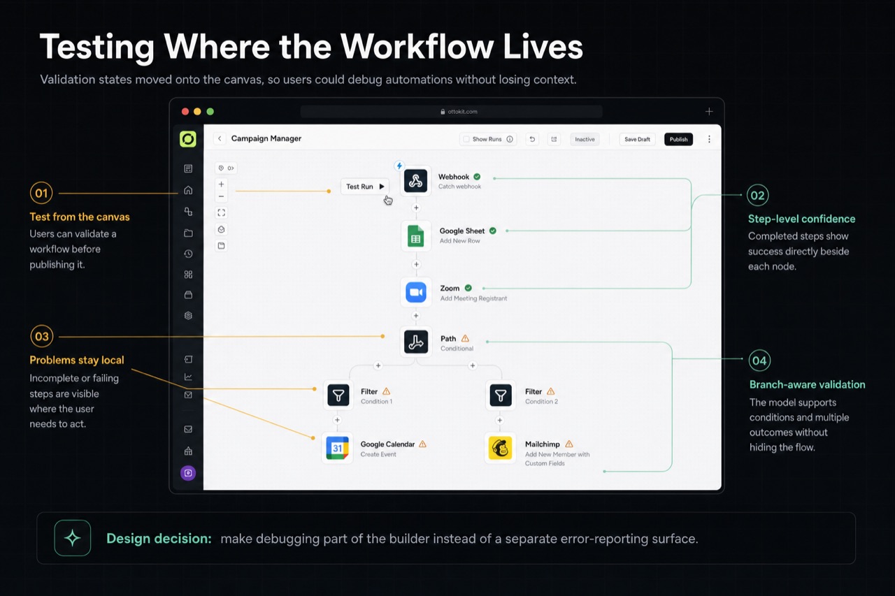 Ottokit workflow canvas showing test run, step-level validation, warnings, and branch-aware debugging.