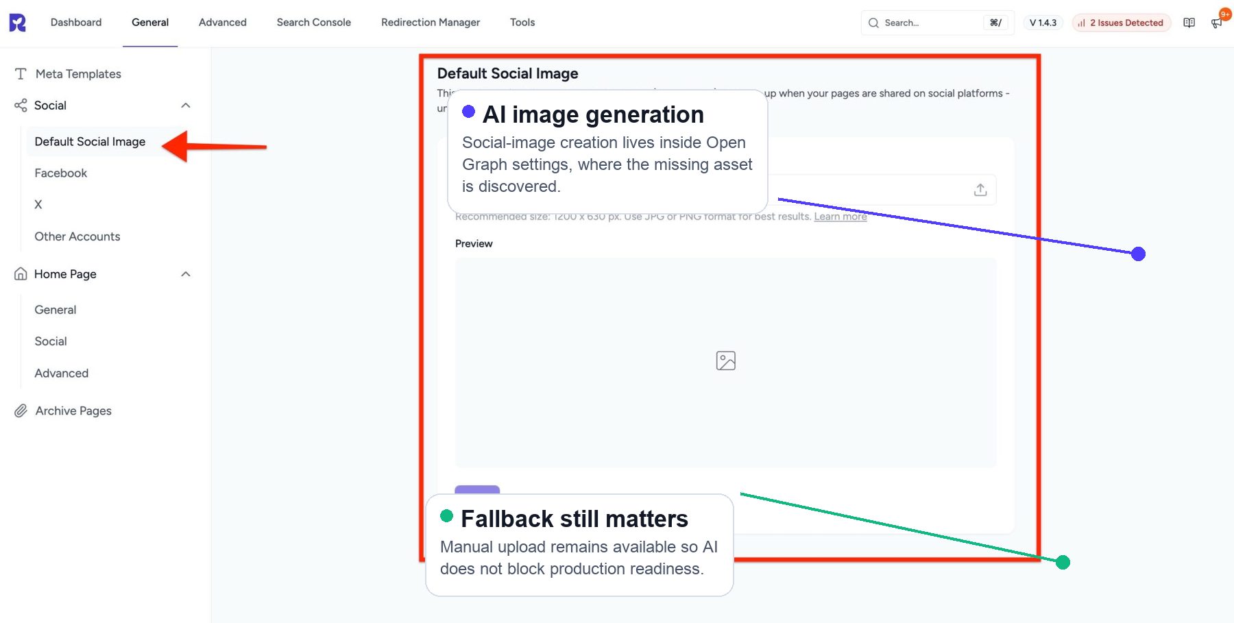 Annotated SureRank Open Graph image screen showing AI image generation and manual fallback upload.