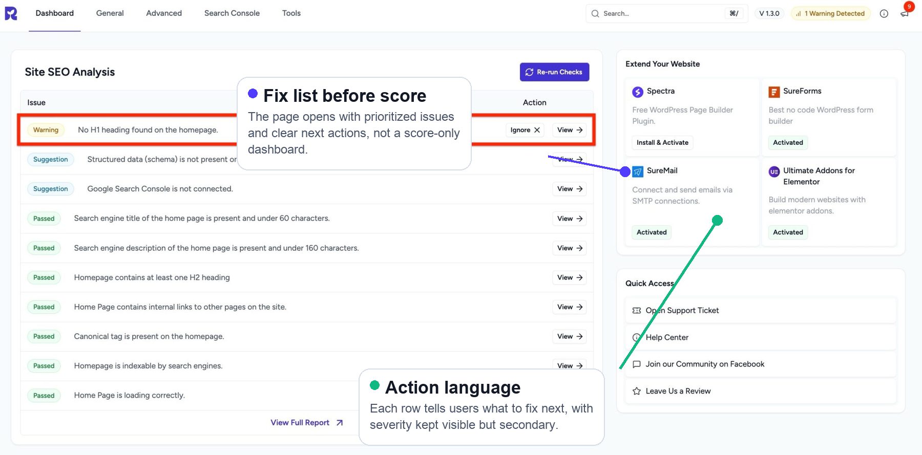 Annotated SureRank dashboard showing prioritized site SEO issues, severity labels, and row-level fix actions.
